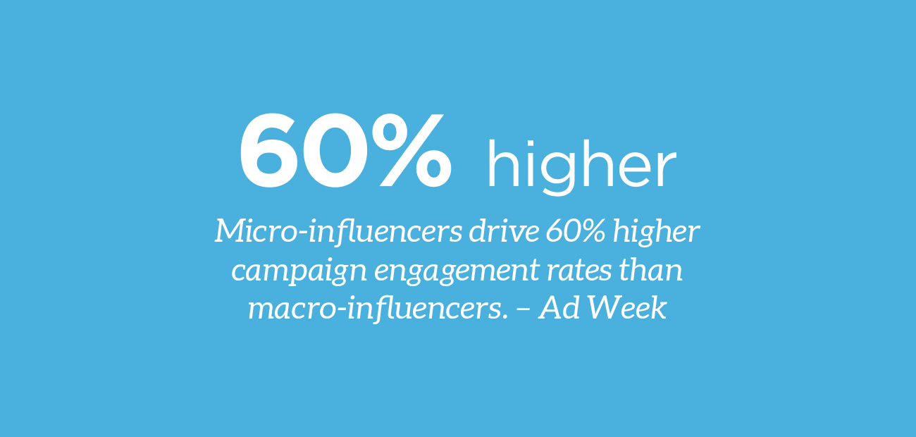 Micro Influencers infographic